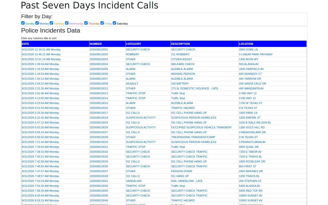 Fairfield Police external daily activity log